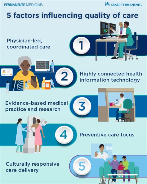 health care cost quality and coverage are interrelated